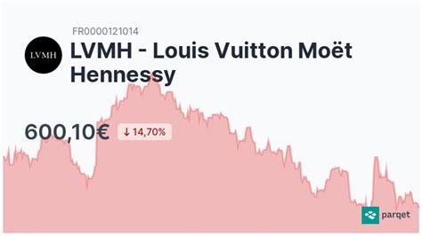 dividende louis vuitton|louis vuitton se dividend.